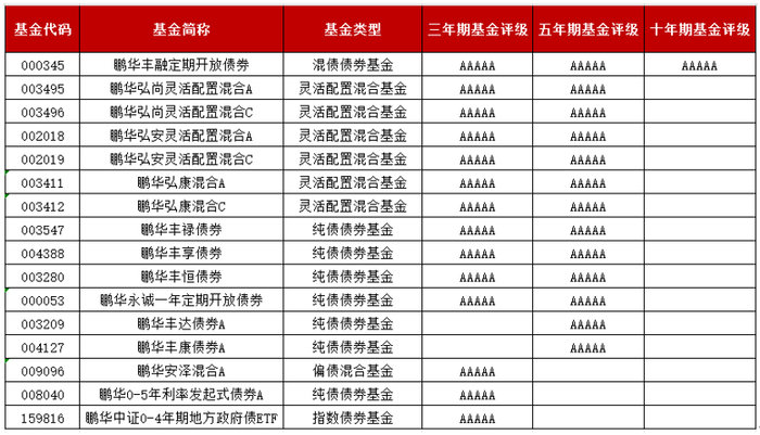 数据来源：天相投顾，截至2024.3.31。
