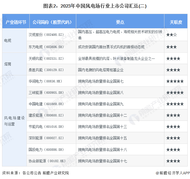 注：关联度最高为★★★★★，☆为半星。