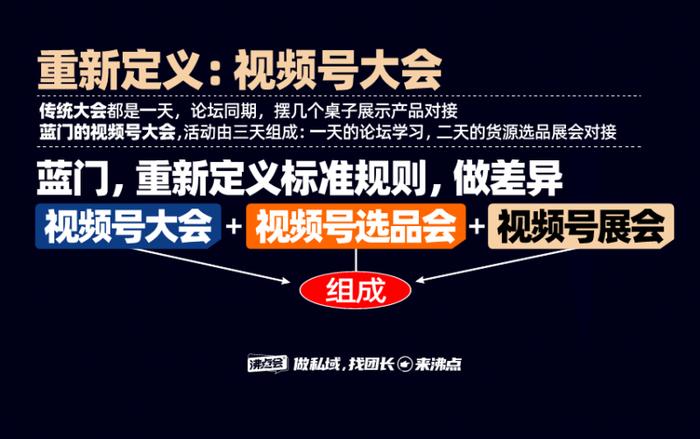 6月上海视频号大会日程安排