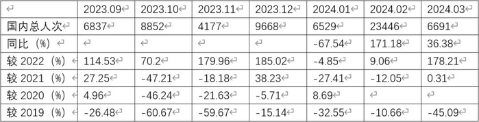 来源：猫眼数据