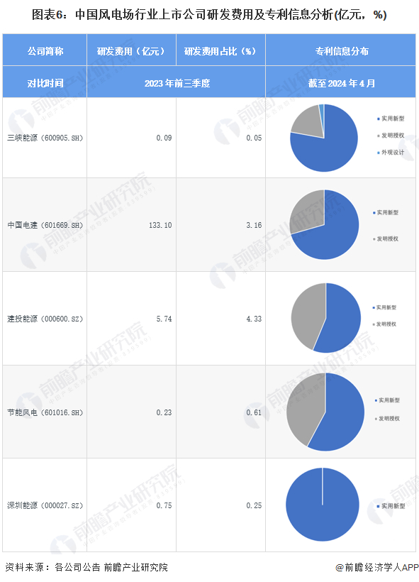 注：此处仅列举公布已授权专利信息的企业。