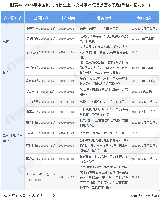 注：数据统计截至2024年4月8日。