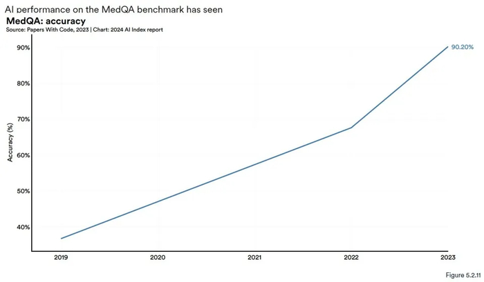 图片来源：报告截图
