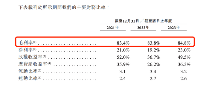 毛戈平公司毛利率过去三年稳定在80%以上，图源招股书