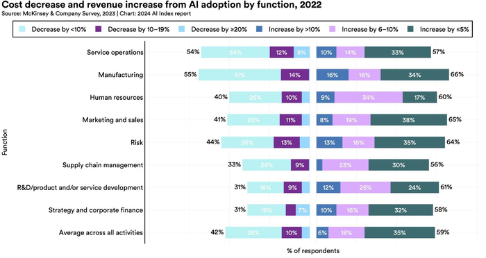 图片来源：报告截图