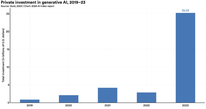 图片来源：报告截图