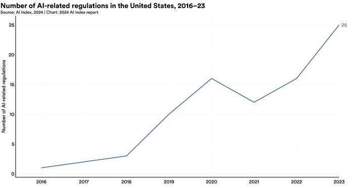 图片来源：报告截图