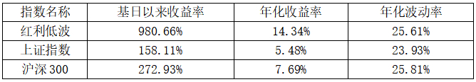  数据来源：Wind资讯，截至2024年4月12日