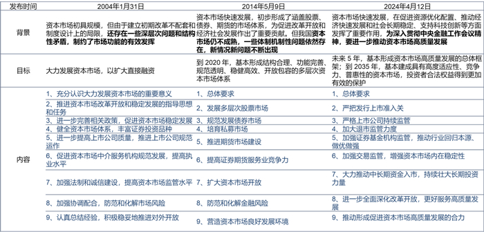 资料来源：中国政府网、瑞达期货研究院