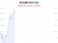 非白酒行业盘中拉升，兰州黄河涨7.47%