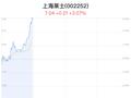 上海莱士大幅上涨 近半年8家券商看好