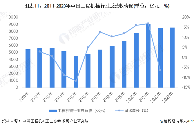 注：2023年为初步统计数据，届时以官方发布为准。
