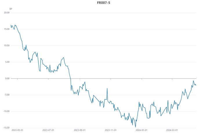 资料来源：WInd，财联社整理