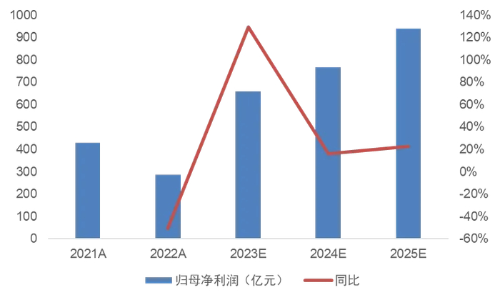 数据来源：Wind，截至2024年4月16日。过往业绩不预示未来收益，市场有风险，投资需谨慎