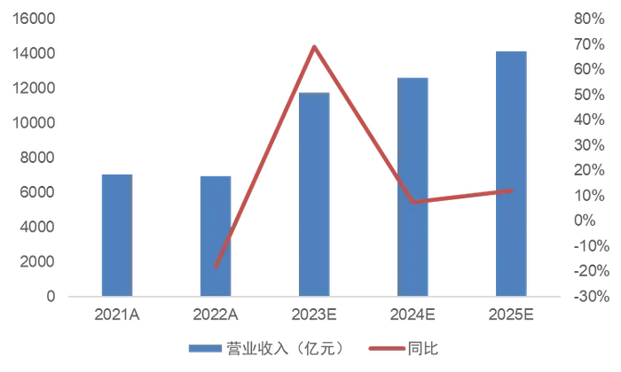 数据来源：Wind，截至2024年4月16日。过往业绩不预示未来收益，市场有风险，投资需谨慎
