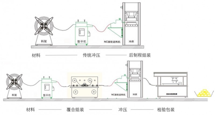 图：一线流示意图