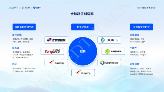 4、创新突破Paimon数据湖能力，实现批流一体的数据处理模式