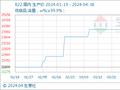 生意社：本周聚四氟乙烯市场持稳运行（4.15-4.18）