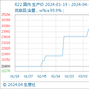 2025年4D打印概念股有哪些名单值得关注收藏！（4月22日）