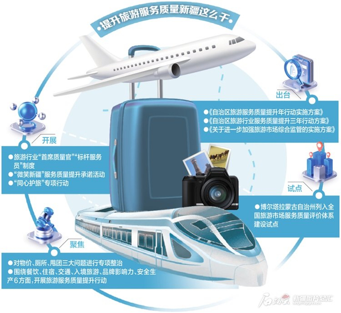 　　天山网-新疆日报记者 张小宓
