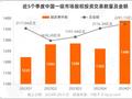 2024 年 Q1 投资报告：VC/PE 们快醒醒，一级市场迎来小阳春！