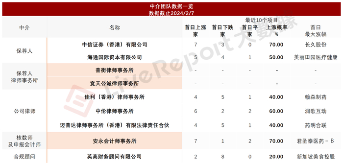 来源：LiveReport大数据