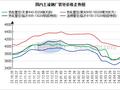 兰格管坯周盘点：钢厂面临上下游压力 管坯价格涨跌均不易