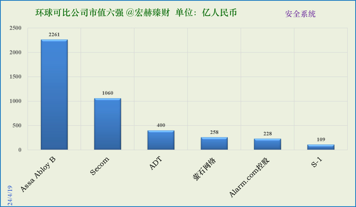数据来源：iFinD@Tradingcomps.com