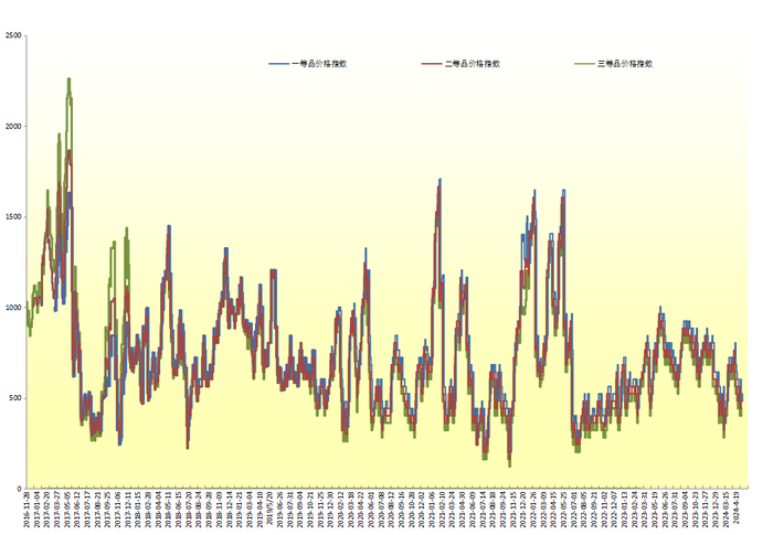 数据来源：新华指数