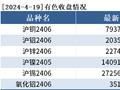 有色持仓日报：沪铜涨2.19%，国泰君安增持1.4千手多单