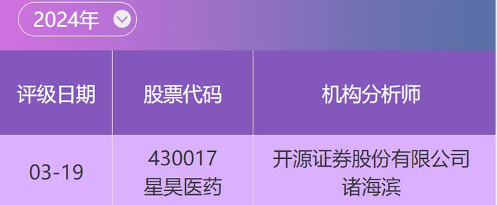 数据来源：南财投研通