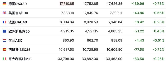 （来源：英为财情）