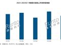 一季度显示器线上销量下滑 AOC稳居第一小米第三