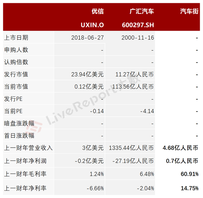 来源：LiveReport大数据