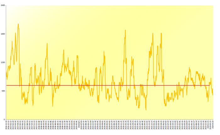 数据来源：新华指数