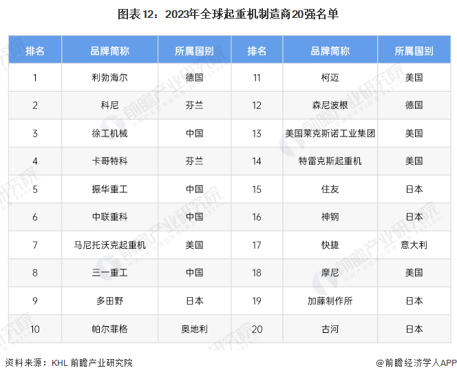 注：以上排名参考2022年相关业务销售额。