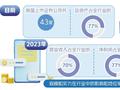 从严监管增强投资者信心