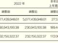 东北证券2023年净利6.68亿同比增长189.44% 董事长李福春薪酬192.59万