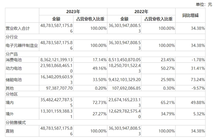 图片来源：财报截图