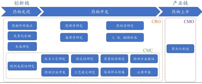 数据来源：公司招股说明书、开源证券研究所