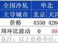 兰格钢铁冷轧周报（四月第三周）