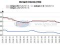 本周铁合金市场偏强整理   下周仍有上涨空间