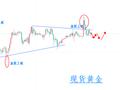 金玉堂：4.19黄金回踩蓄势，多头即将出发？