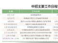 今年北京中考总分增至670分