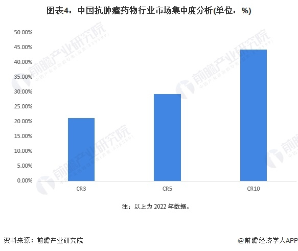 注：以上为2022年数据。
