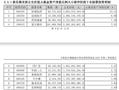 加仓东阿阿胶超80%！中欧基金葛兰一季度最新持仓曝光