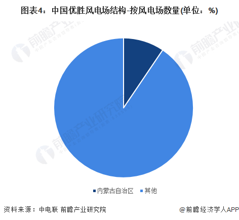 注：截至2024年4月，2023年风电场信息暂未披露，此处为2022年数据，下同。