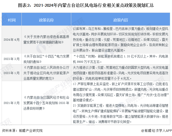 注：数据统计时间截至2024年4月。