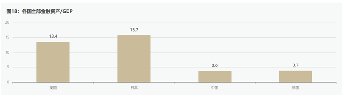 数据来源：WIND，作者计算
