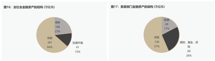 数据来源：WIND，作者计算